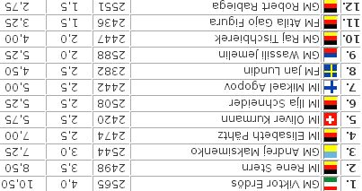 tabelle_nach_5runden